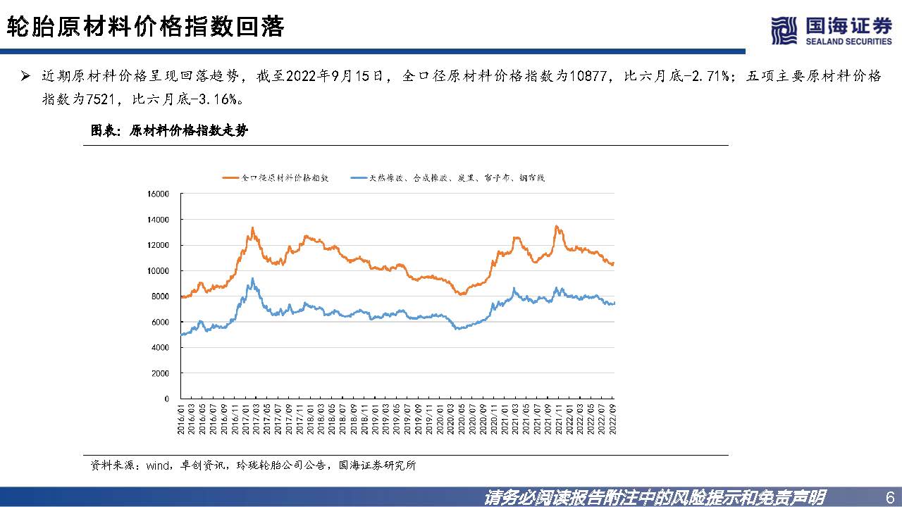 轮胎行业如何看市场行情,轮胎行业景气度