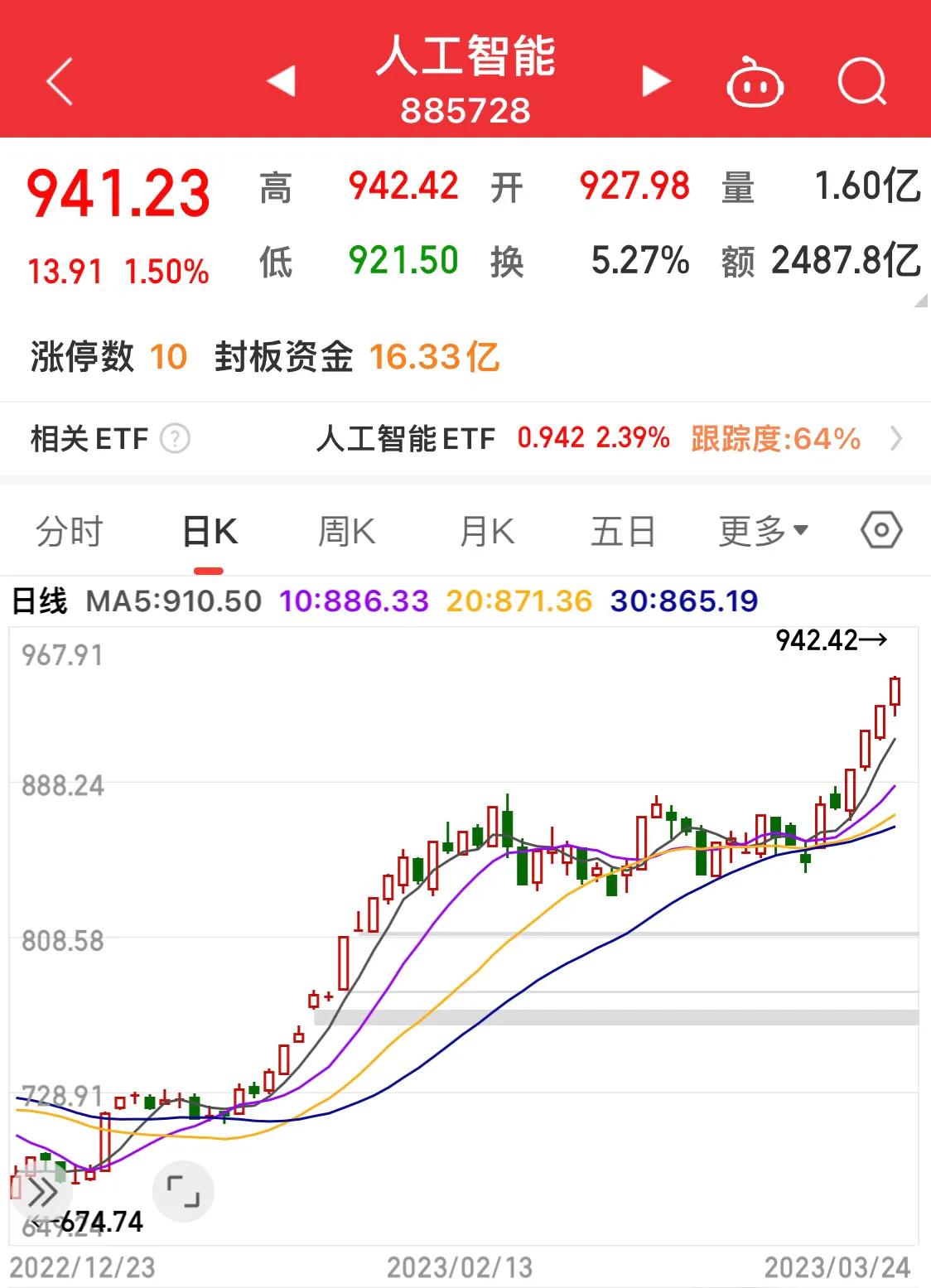 汉王科技有限公司股票,汉王科技股票还会涨吗