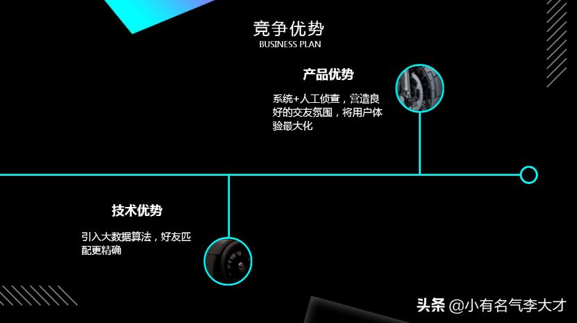 交友商业计划书ppt,社交网站商业计划书