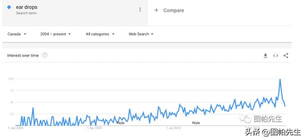 2023跨境电商选品趋势,2022年跨境电商机会预判