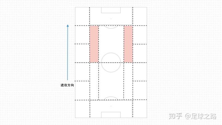 瓜迪奥拉战术与安切洛蒂战术,瓜迪奥拉和孔蒂冲突