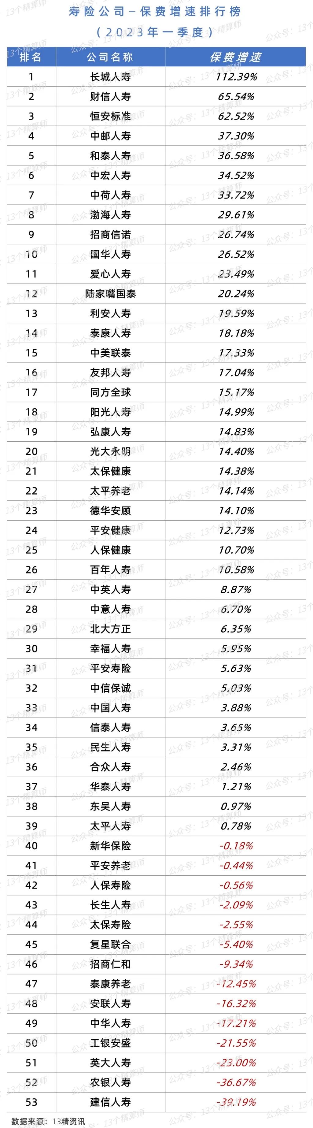 2021年寿险公司净利润排行榜,2020年上半年寿险公司排名