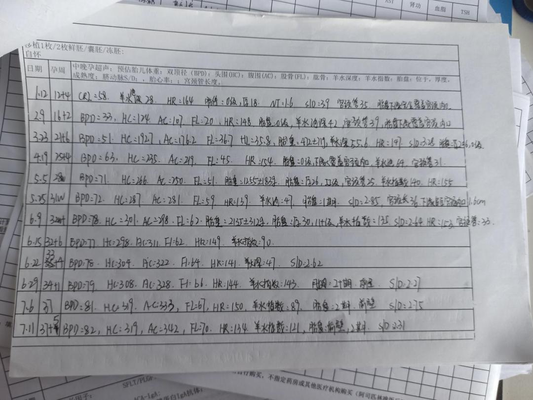 来自贵州，经历2次胎停的姐妹的保胎日记