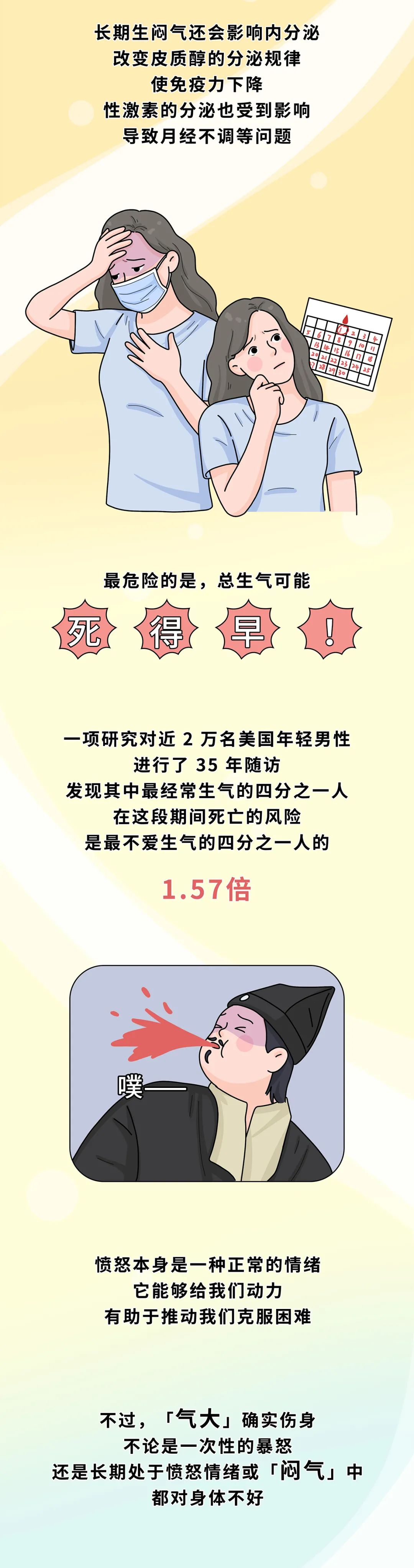 生气伤身怎么补救,生气到底有多伤身呢