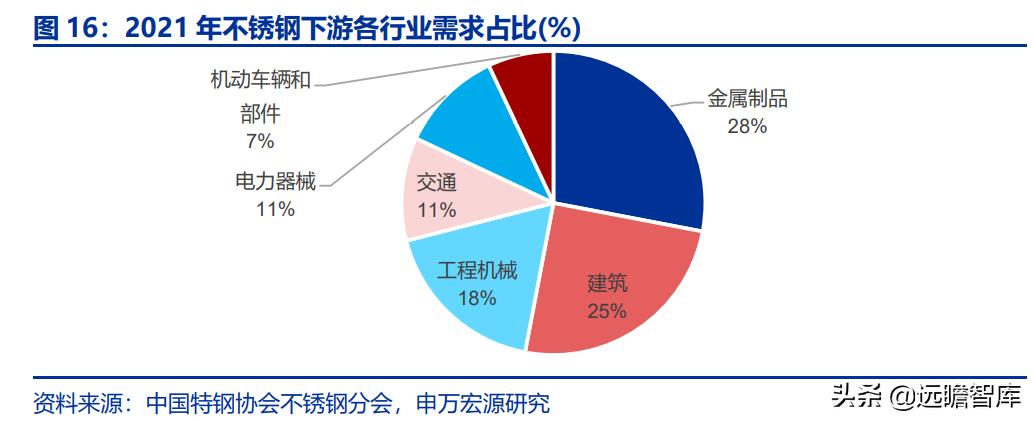 太钢不锈突破,太钢不锈2017年钢产量