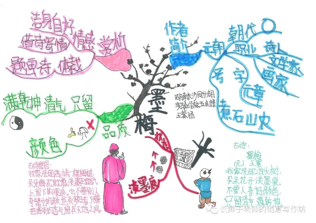 7年级上册古诗思维导图带画,古诗文鉴赏答题模板思维导图