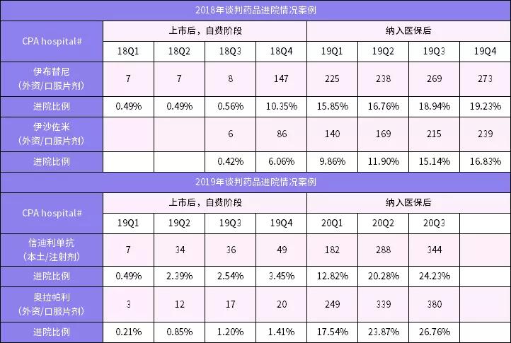 70万天价药降到33000元,70万天价药降到3万到底能治什么病