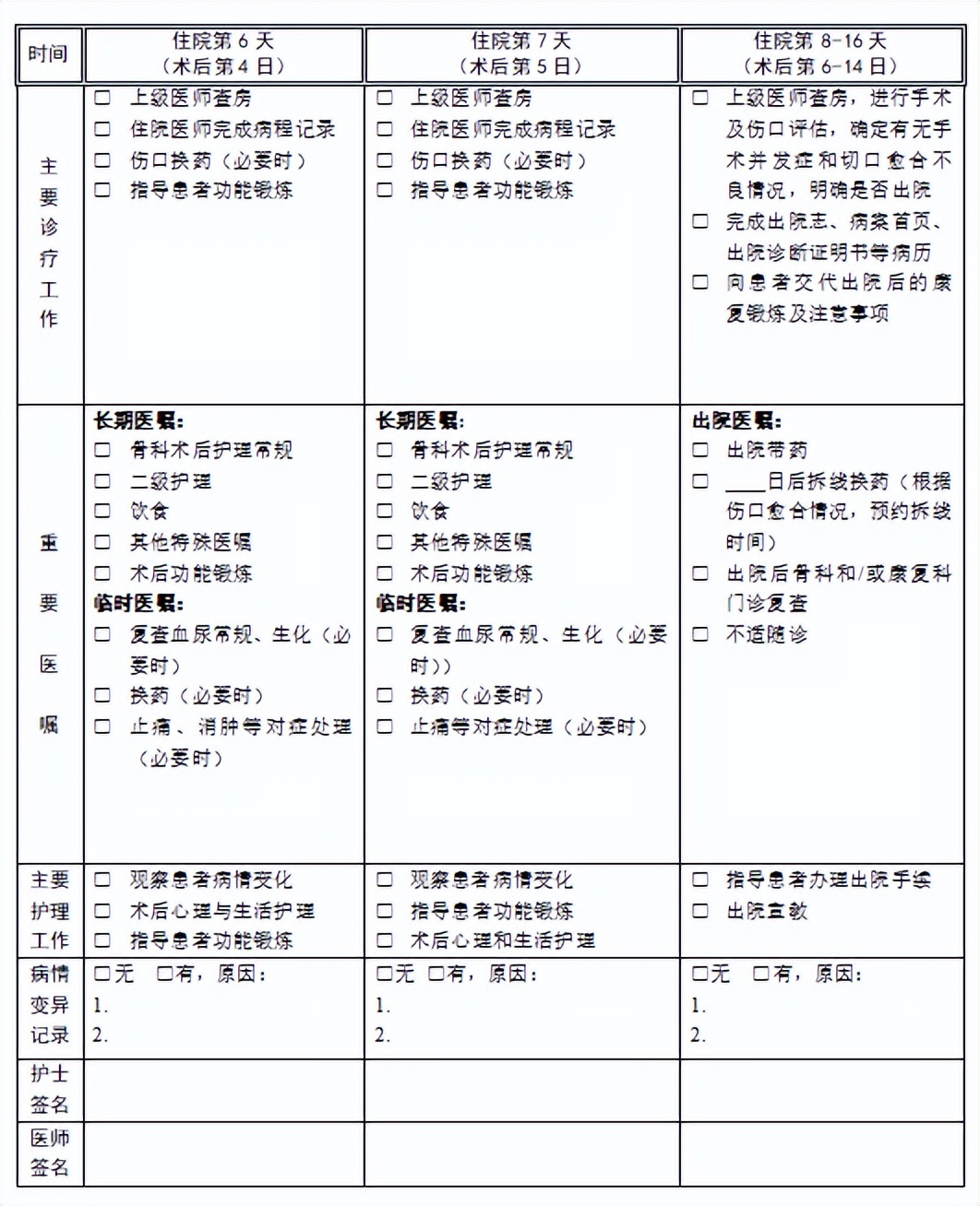 你必须了解的“临床路径”(早看早受益)