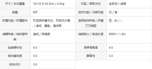 全自动咖啡机推荐排行榜第一名,十大公认最好用手磨咖啡机