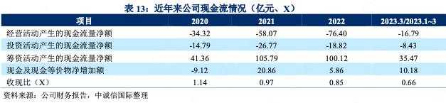 湖州城投公司分析,湖州城投年度报告