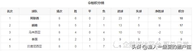 2022年卡塔尔世界杯晋级名单,卡塔尔世界杯世预赛日本晋级之路
