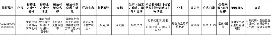 福建曝光12批次食品不合格,福建这17批次抽检不合格食品公布