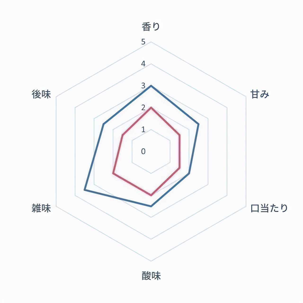 全自动咖啡机推荐排行榜第一名,十大公认最好用手磨咖啡机