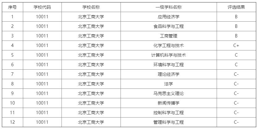 这些以“财经”命名的大学,毕业生前景广、挣得多!