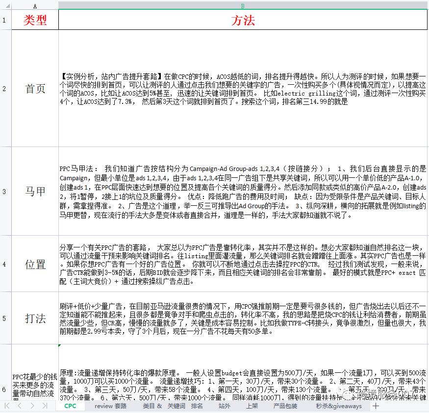 亚马逊新动作！新增流量入口，助你销量翻倍