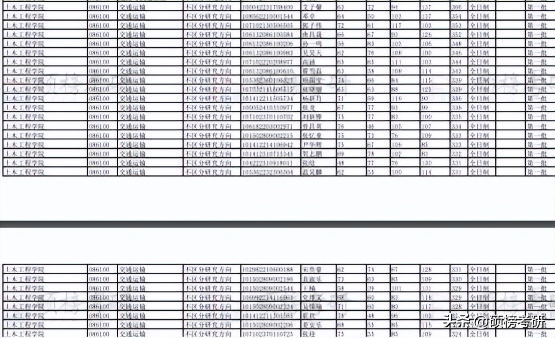 【院校专业分析】大连交通大学交通运输规划与管理