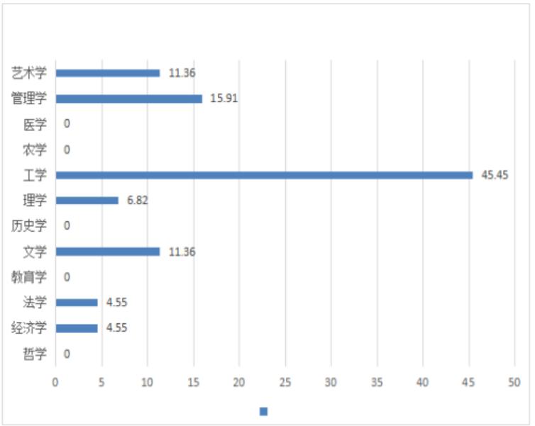 江门五邑大学的基本信息,五邑大学江门籍好吗