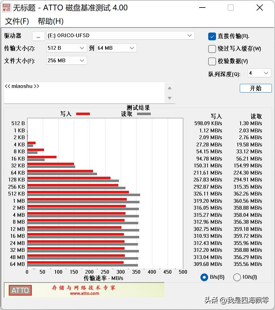 奥睿科快闪u盘缺点,奥睿科ufsd-i快闪u盘测评