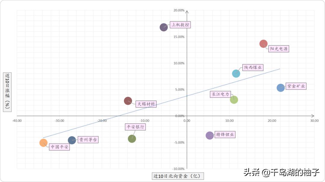 3.4数据复盘，二月二龙抬头，密切关注会议讯息