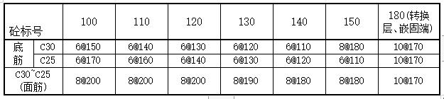 建筑工程施工图设计报告,施工图纸设计总说明书