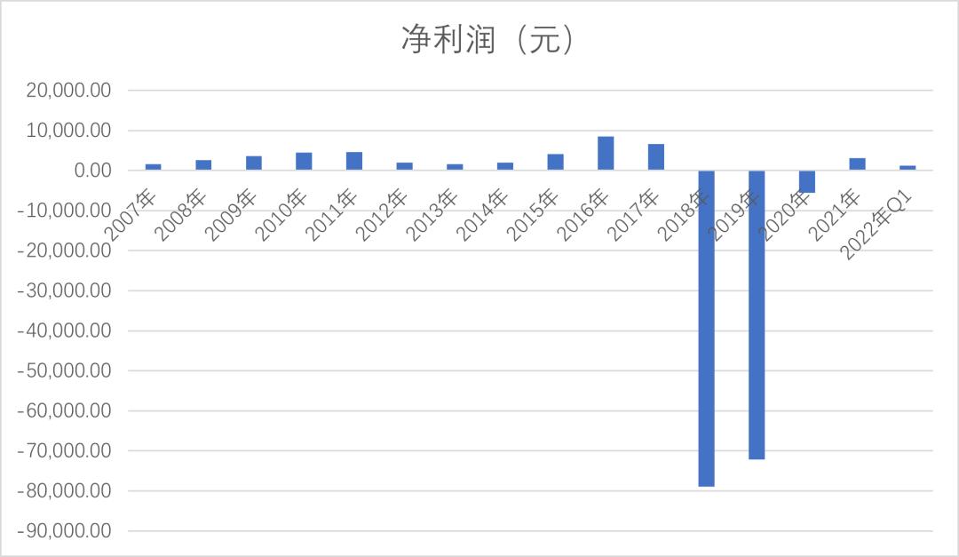王传福表哥吕向阳给比亚迪投资,王传福给他哥哥的回报有多好
