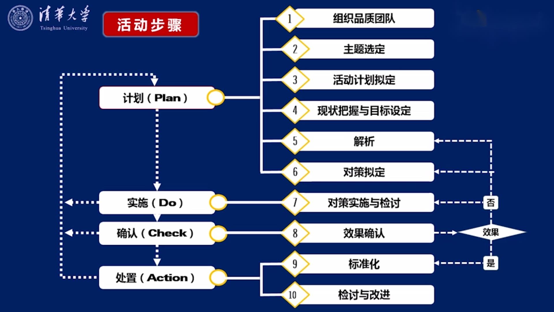 品管圈的十大步骤七大手法,品管圈计划拟定时间表如何做