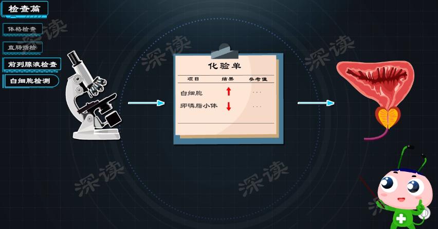 吃药没效果？停药就复发？前列腺炎怎么治？用药还是做手术？