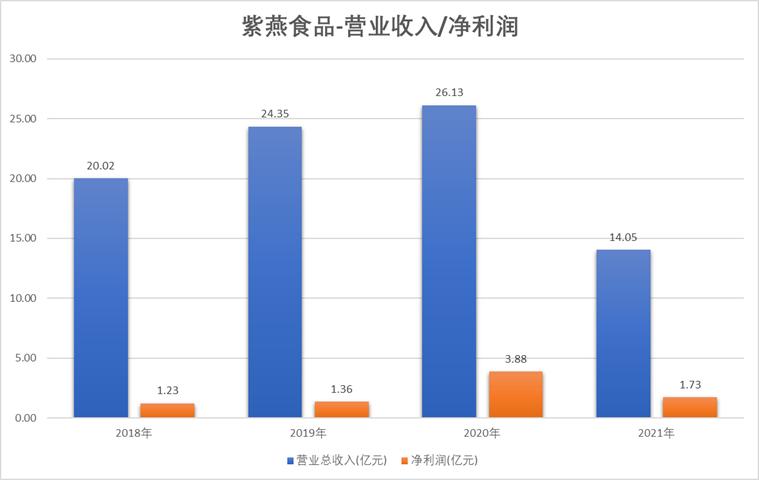 紫燕百味鸡夫妻肺片怎么卖,紫燕食品夫妻肺片39元套餐