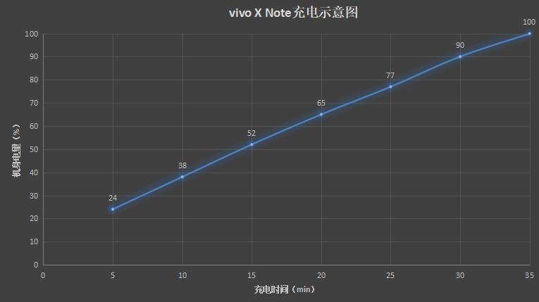 vivoxnote评测,vivoxnote实用体验