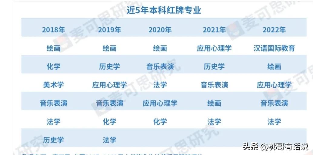 美术设计类哪些专业比较热门,美术设计专业哪个专业更好