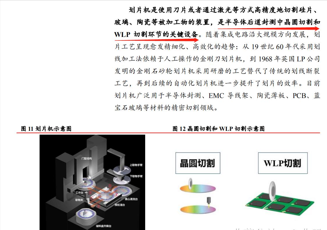 Chiplet（芯粒）最大预期差——光力科技