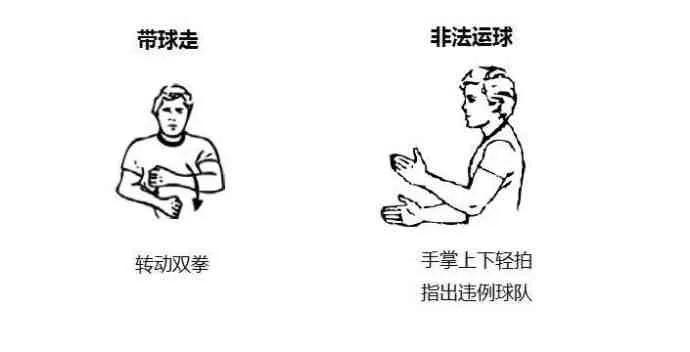 裁判的手势动作足球,裁判的各种手势