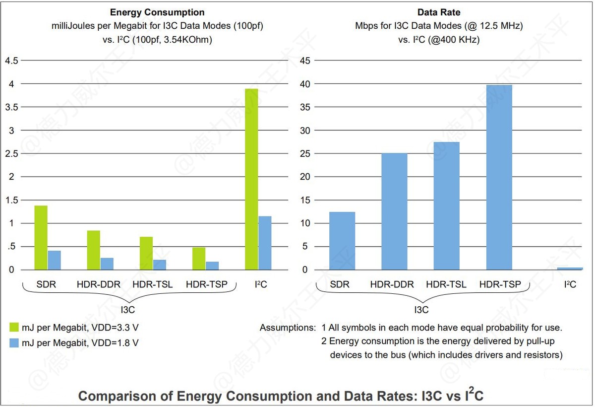 使用i2c总线需要注意什么,彻底搞懂epoll