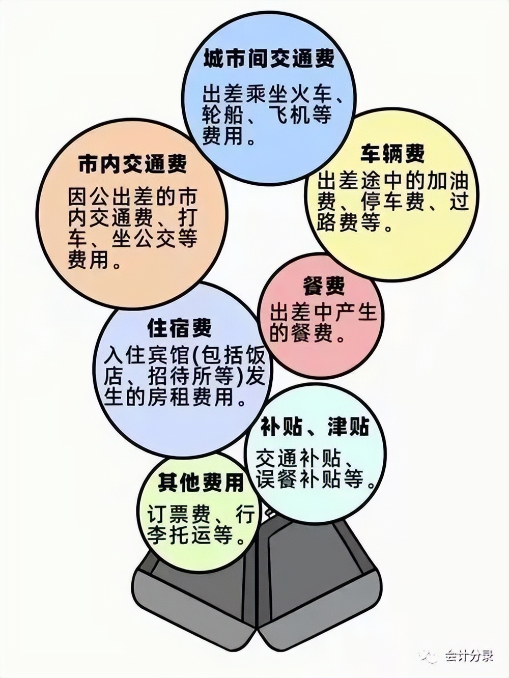 差旅费账务处理最新方法,差旅费账务处理方案