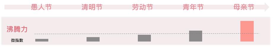 周大福社交至上,周大福营销微信