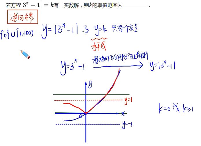 高一数学函数零点题解题技巧,高一数学函数的零点与方程的解题