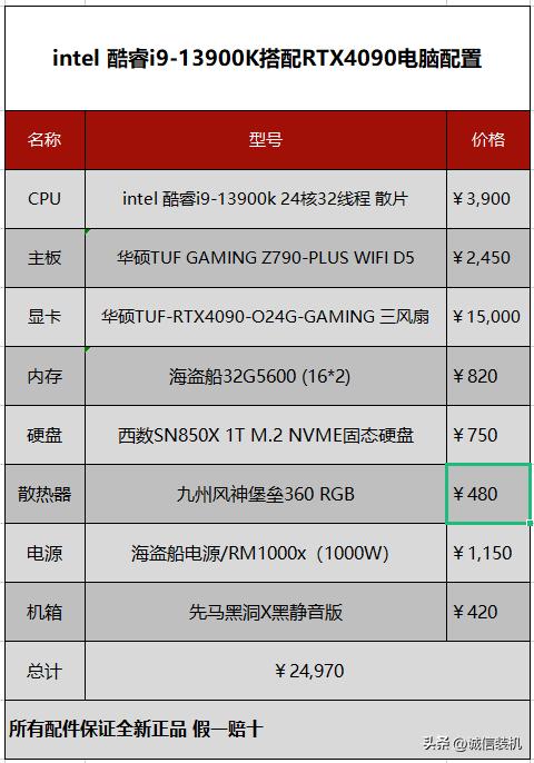酷睿13代i9笔记本优缺点,13代酷睿i9-13900f什么配置