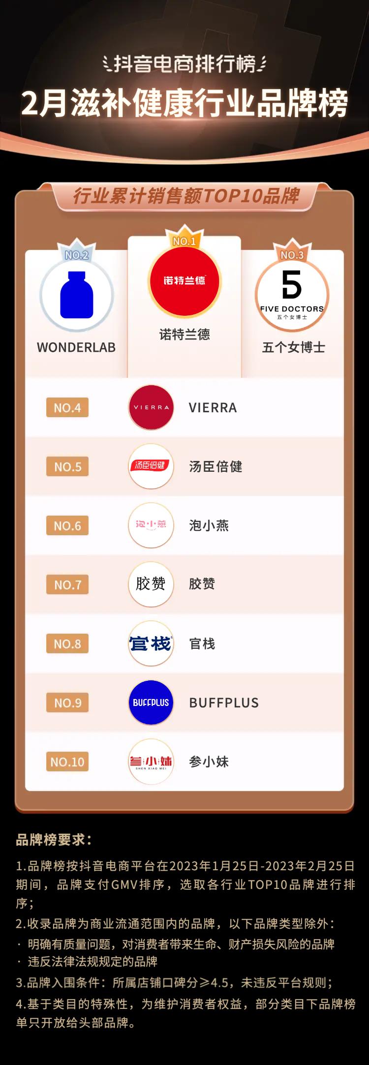 抖音电商十大潮流生活趋势报告,抖音电商如何破局