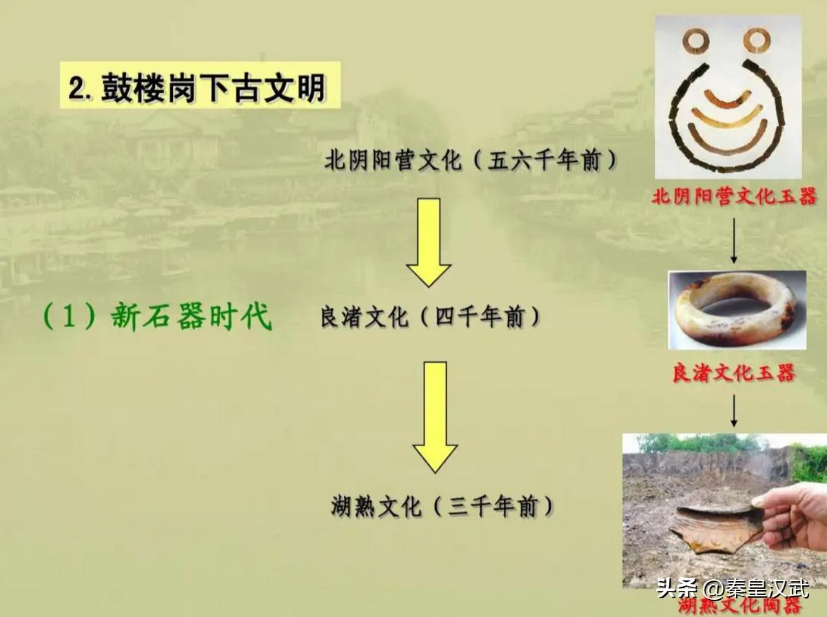 浙江的良渚遗址位于浙江哪个市,浙江良渚古国遗址