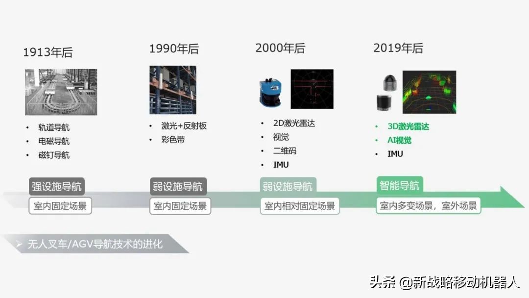 智能无人叉车系统,无人叉车核心领域