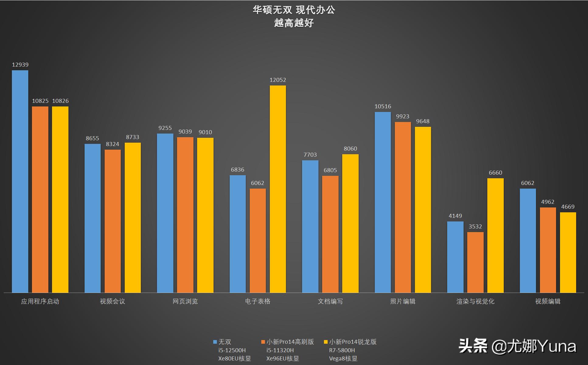 华硕无双12测评,华硕触屏笔记本测评