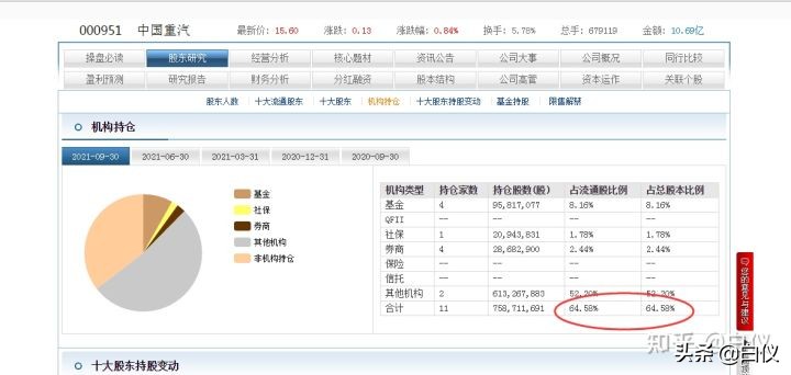 股票基本面分析主要看哪些指标,如何从基本面发现好股票
