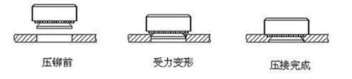 钣金压铆机厂家供货,钣金加工压铆