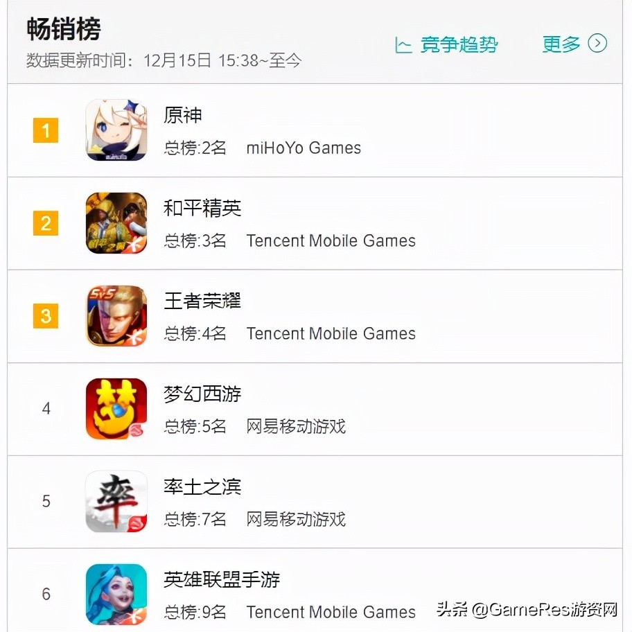 率土之滨怎么批量分享,率土之滨比赛回放