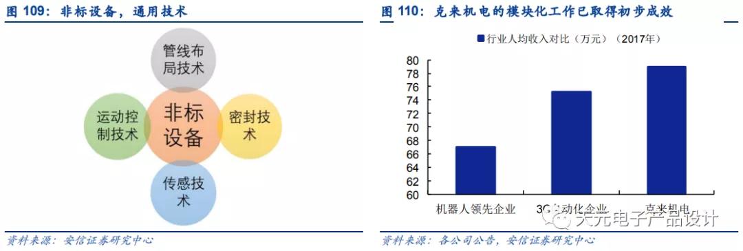 三万字深度报告：汽车电子