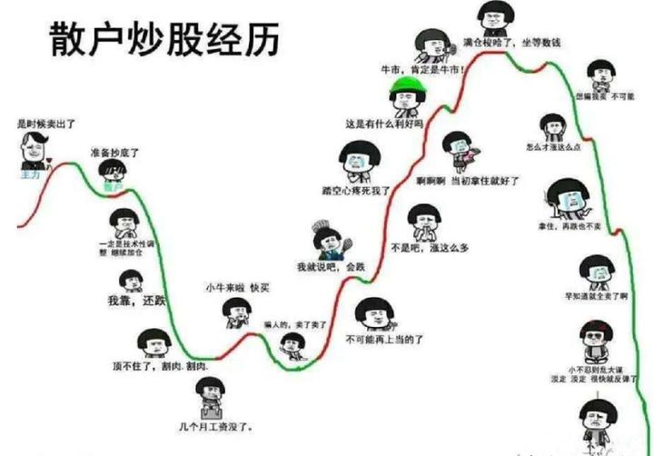 为什么股票一买就必跌,为什么大多数股民一买就跌