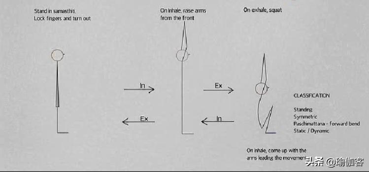 基础哈他瑜伽排课体式小人图,瑜伽体式小人图全套