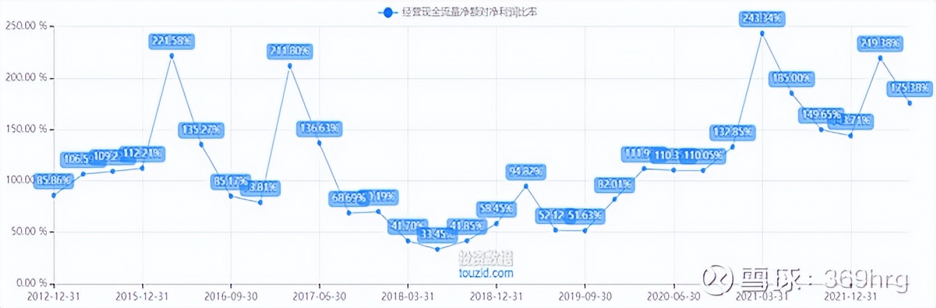 比音勒芬在高尔夫服装的地位,高尔夫服装品牌比音勒芬
