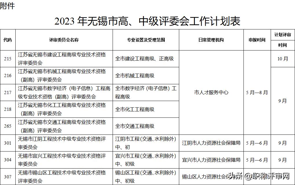 2021无锡高级职称评审结果公示,无锡职称评审什么时候结束