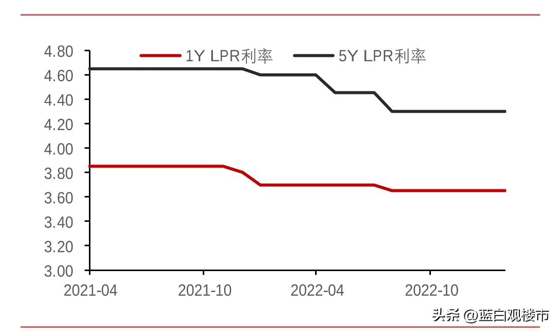 房贷利率下降二套降吗,双降双减意味着什么